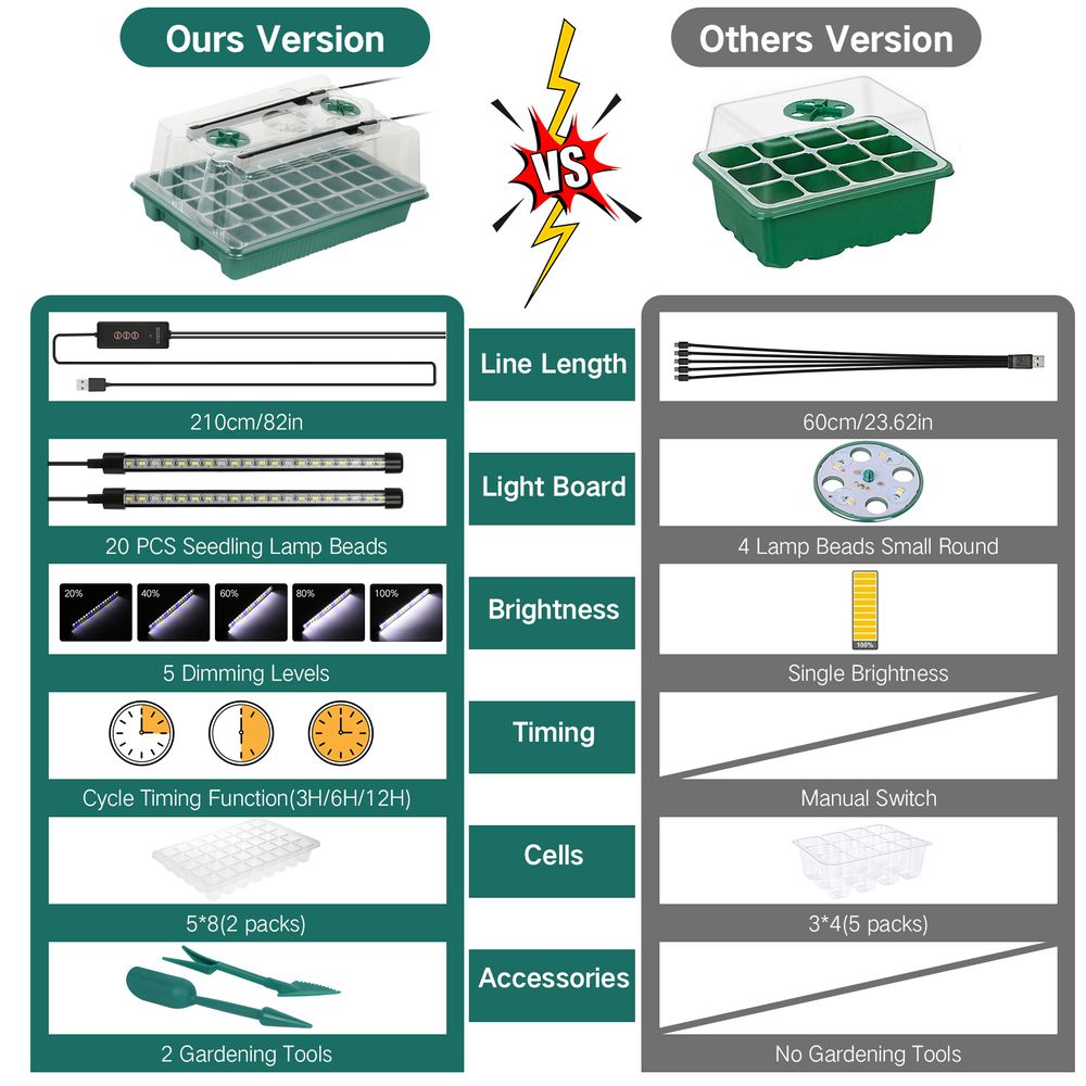 LED Seed Starter Kit Tray